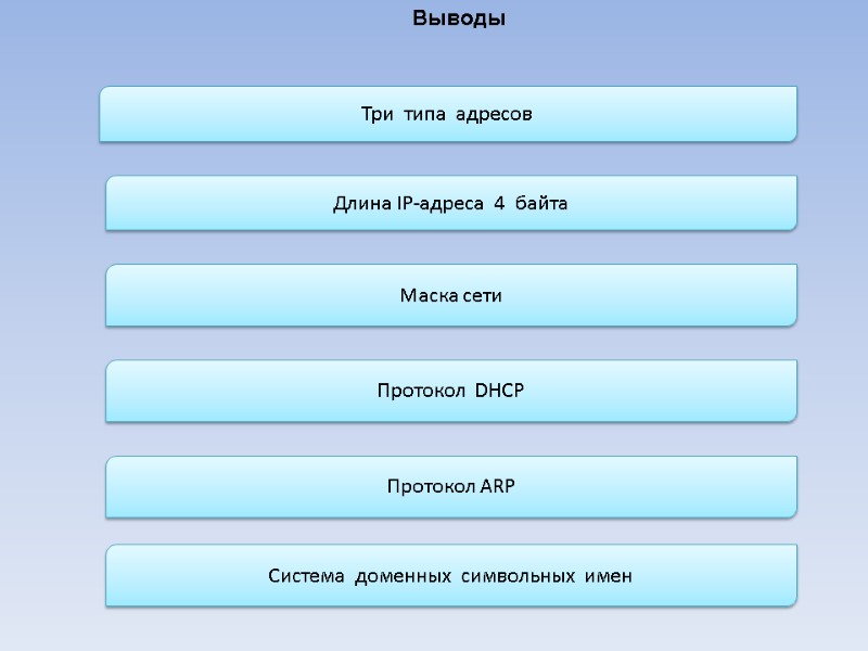 Выводы  Три  типа  адресов Длина IP-адреса  4  байта Маска